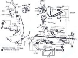 Diagram 1969 Mustang Power Steering Diagram Full Version Hd Quality Steering Diagram Heliumphasediagram Splitbar It