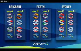 See actions taken by the people who manage and post content. Atp Cup Draw So Far Tennis