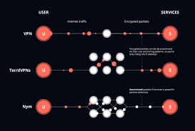 NYM：用「打乱魔方」的方式保护隐私- Foresight News