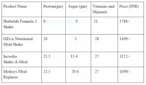 what is a cheaper alternative to herbalife products quora