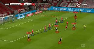 Peter bosz, destituido como técnico del bayer leverkusen. Bundesliga 2020 21 Bayer Leverkusen Vs Bayern Munich Tactical Analysis