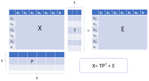 Rawatan dengan penggunaan sinaran mengion. Chemosensors Free Full Text Mathematical Modelling Of Biosensing Platforms Applied For Environmental Monitoring Html