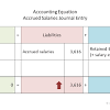 Accounting managers supervise the daily activities in the accounting department, analyze, record, track and audit financial information, and manage accounting staff members. 1