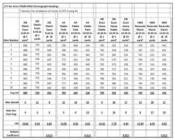 Aa Tx200 Mkiii And Vortek Tuning Kit Experience Airgun Nation