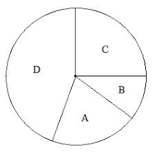 Jika panjang garis qr adalah 8 cm, tentukan luas segitiga qos. Rumus Lingkaran Menghitung Luas Keliling Diagram Lingkaran