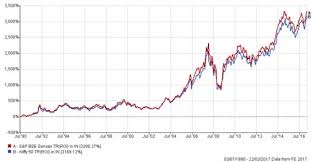 What Is The Difference Between Nifty And Sensex Quora