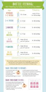 48 Curious Baby Formula Chart By Month