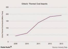 Profit Hunting Indonesian Thermal Coal Part 2 The Asian