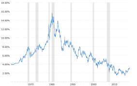 A Perspective On The 10 Year U S Treasury Yield And Stock