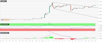 Usd Cnh Technical Analysis Hits Ten Day After Bullish Breakout