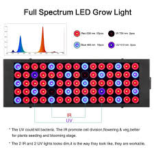 So what to look for in that 'perfect' led grow light. 600w Led Grow Light Hydroponic Vollspektrum Indoor Veg Flower Plants Lampe Pw Ebay