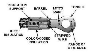 Table 2 2 Color Coding Of Copper Terminal Lug Or Splice