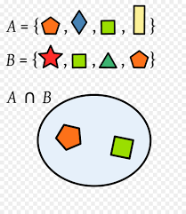 Persimpangan Mengatur Teori Set Gambar Png