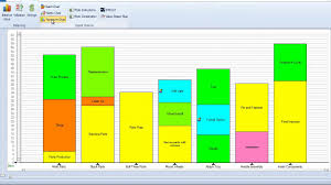 Yamazumi Charts Of Groupings And Options