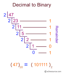 Jun 29, 2021 · in this article, we take a look at what the decimal and binary number systems are, how to convert decimal numbers to binary, and vice versa. Javascript Math Convert A Decimal Number To Binary Hexadecimal Or Octal Number W3resource