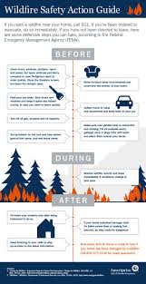 Wildfire Safety Action Guide Ameriprise Auto Home Insurance In 2020 Safety Infographic Insurance Learning Action Guide