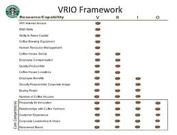 Vrio Analysis