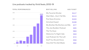 10 Essential Media Stats From July 2019 Whats New In