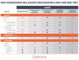 A korábbi okmányirodákban) el lehet végezni érvényes személyi. Nav Online Szamlazas Regisztracios Segedlet Szamlazz Hu
