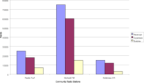 Sustainability Challenges Facing Community Radio A Comparative Study Of Three Community Radio Stations In Limpopo Province Semantic Scholar