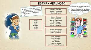 Formacion Gerundio Cours Espagnol Espagnol Education