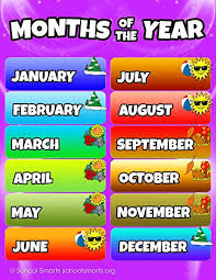 Months Of The Year Poster For Home And Classroom By School Smarts Fully Laminated Rolled And Sealed For Protection 17x22