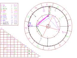 0800 Horoscope Com Interactive Astrology Journey Of My
