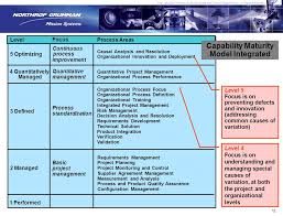 Cmmi Benefits At Northrop Grumman Mission Systems Rick