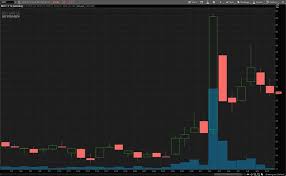 The high price target for clne is $27.00 and the low price target for clne is $12.00. Kixijmzkb8qajm