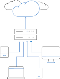 Virtual desktops and apps are delivered over a network to endpoint. Was Ist Eine Vdi Infrastruktur Virtueller Desktops Definition Citrix Germany