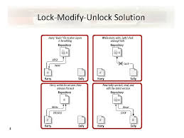 To unlock objects in the svn source control system:. Subversion Tutorial Version Control Menggunakan Tortoise Svn The