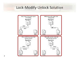 To unlock a folder, reset the permissions as they were previously. Subversion Tutorial Version Control Menggunakan Tortoise Svn The