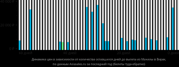 أرخص رحلات الطيران من مانيلا إلى Virac Mnl Vrc على الحقوق الخاصة