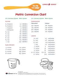 Metric To Us Conversion Chart In 2019 Cooking Measurements