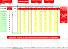 Pm or mainetnace example in excll format. Maintenance Planner Resource Leveling Excel Workbook