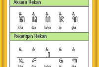 Check spelling or type a new query. Contoh Kalimat Aksara Rekan Brainly