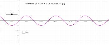 Tabel y = 2 sin x. Die Funktion Y Sin X D Additive Konstante Geogebra