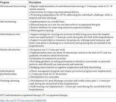 Check spelling or type a new query. A Multicenter Randomized Controlled Trial Of Individualized Occupational Therapy For Patients With Schizophrenia In Japan
