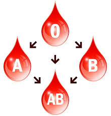 Check spelling or type a new query. Ce InfluenÅ£Äƒ Poate Avea Grupa SanguinÄƒ In IntÄƒrirea Sistemului Imunitar
