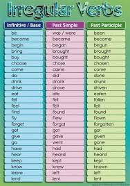 Irregular Verbs 2 Charts Blackboard Jungle Irregular Verbs Verbs List Verb