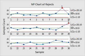 Example Of Np Chart