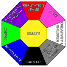 Observe proper bedroom feng shui. Feng Shui Creativity Children Fertility Feng Shui Bagua Feng Shui Feng Shui Art