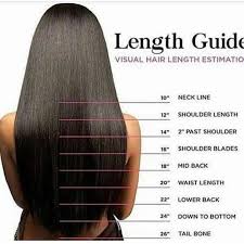 Hair length guide for medium hairs. The Hair Length Chart Is Your Guide To Finding The Right Hairstyle Human Hair Exim