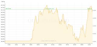 Gold Price Preview December 30 January 3