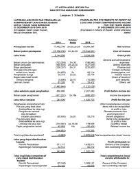 Check spelling or type a new query. Inilah Pengertian Laporan Keuangan Sesuai Psak Fungsi Dan Contoh Praktisnya