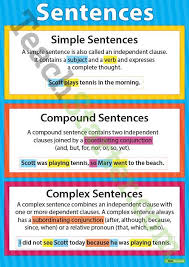 Simple Compound And Complex Sentences Poster In 2020 Complex Sentences Worksheets Complex Sentences Teaching Sentences