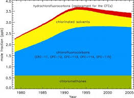 Total Chlorine Chart Image Eurekalert Science News