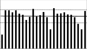 Error Bar Chart For Gold Determination Of 25 Replicates Of