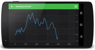 android real time animating line chart fast native chart