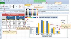 presenting data with charts